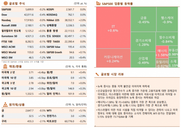 ▲이미지를 클릭하면 확대해서 볼 수 있습니다. (출처=한국투자증권)