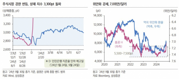 (출처=삼성증권)