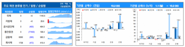 ▲이미지를 클릭하면 확대해서 볼 수 있습니다. (출처=유안타증권)