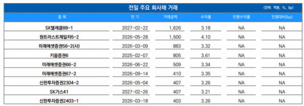 ▲이미지를 클릭하면 확대해서 볼 수 있습니다. (출처=유안타증권)