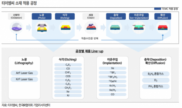 (출처=한국IR협의회)