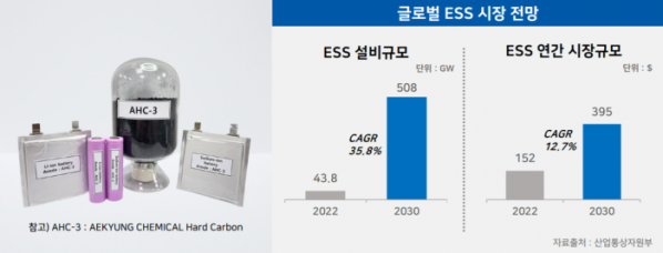 (제공=애경케미칼)