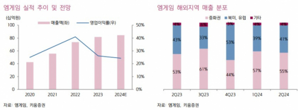 (출처=키움증권)