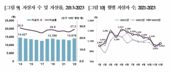 (자료=통계청)