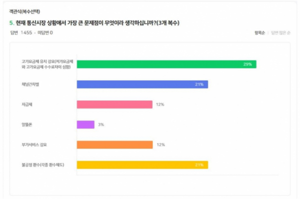 (사진제공=이동통신유통협회(KMDA))