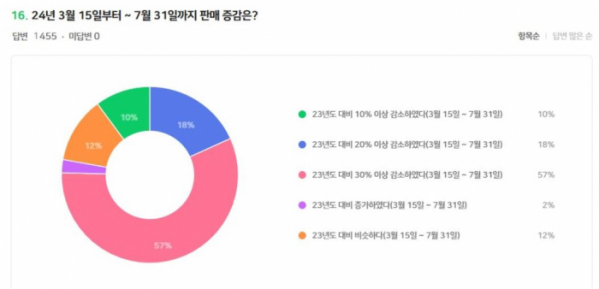 (사진제공=이동통신유통협회(KMDA))