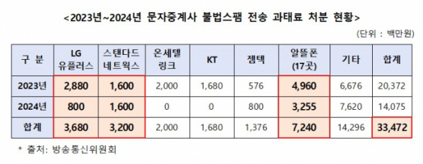 (사진제공=이해민 조국혁신당 의원실)