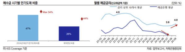 (자료제공=한국신용평가)