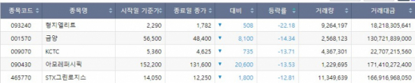 (출처=한국거래소 정보데이터시스템)