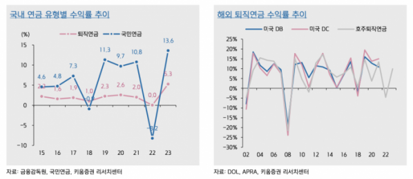 (출처=키움증권)