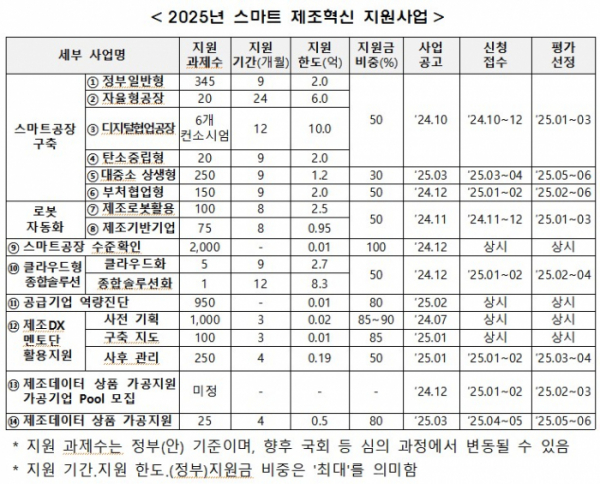 (사진제공=중소벤처기업부)