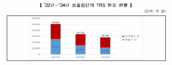 (자료제공=공정거래위원회)