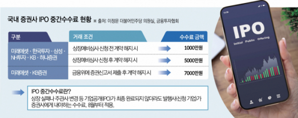 ▲그래픽=김소영 기자 sue@