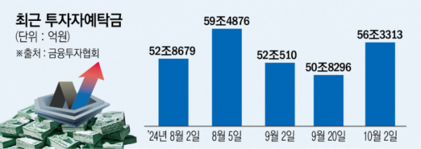 ▲그래픽=신미영 기자 win8226@