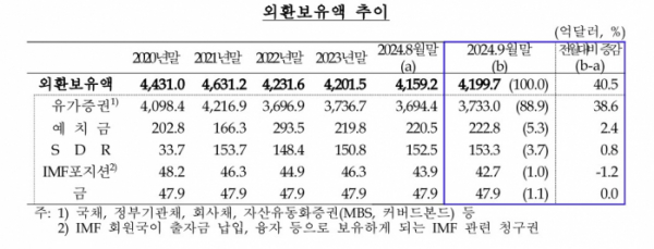 (한국은행)