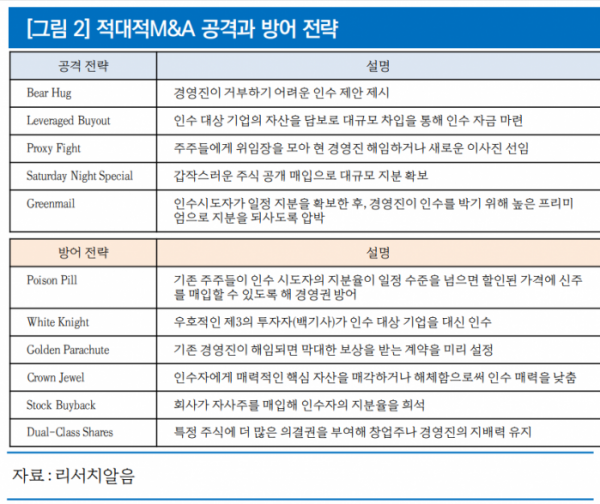 (출처=리서치알음)