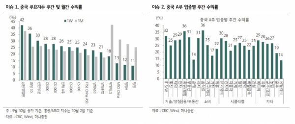 (출처=하나증권)