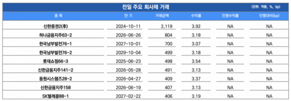 (출처=유안타증권)