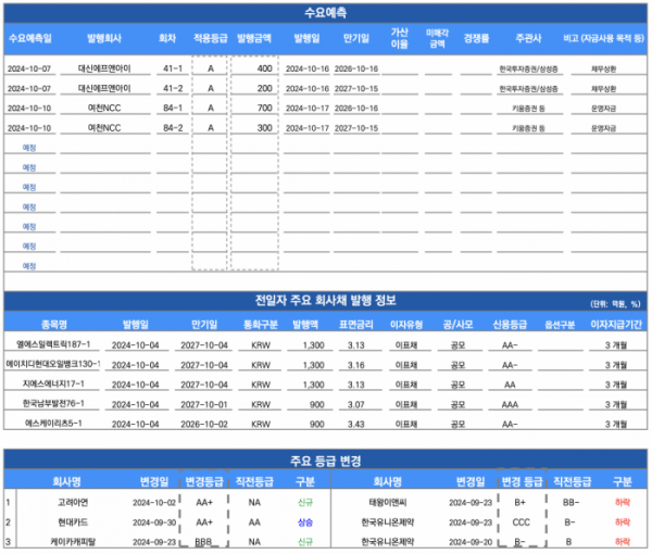 (출처=유안타증권)