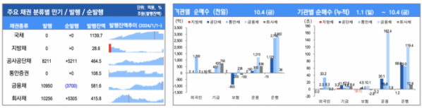 (출처=유안타증권)