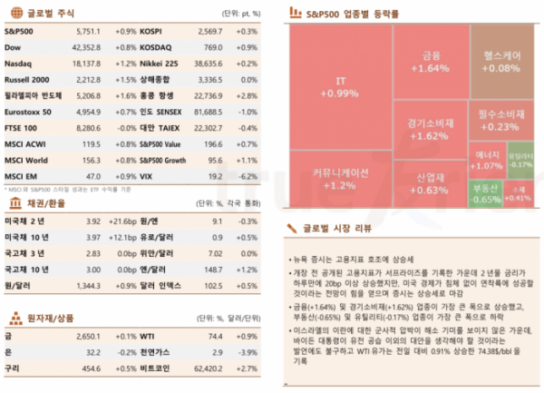 ▲이미지를 클릭하면 확대해서 볼 수 있습니다 (출처=한국투자증권)