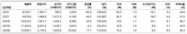 (출처=메리츠증권)