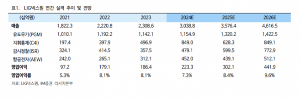 (출처=iM증권)