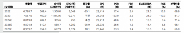 (출처=메리츠증권)