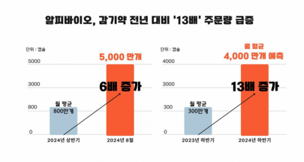 (사진제공=알피바이오)