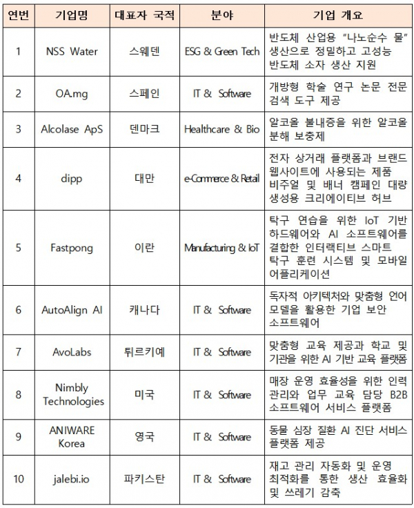 (사진제공=중소벤처기업부)