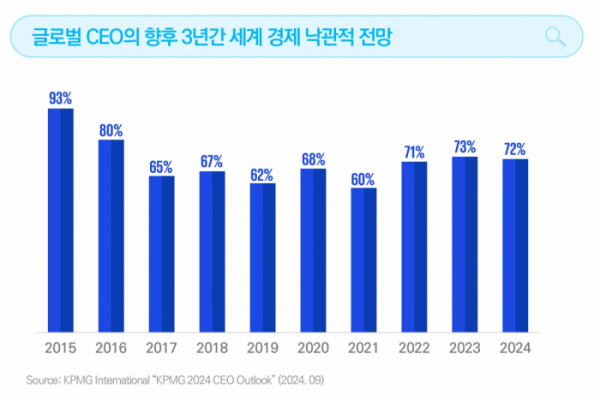 (출처=KPMG)