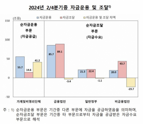 (한국은행)