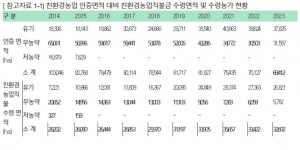 (자료제공=이원택 의원실)