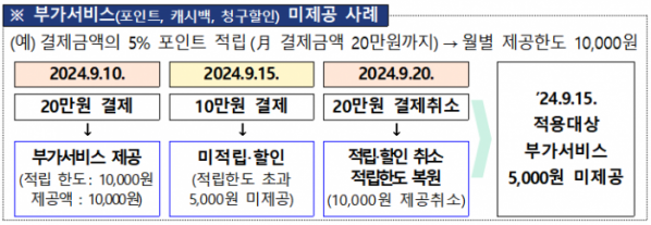 (자료제공=금감원)