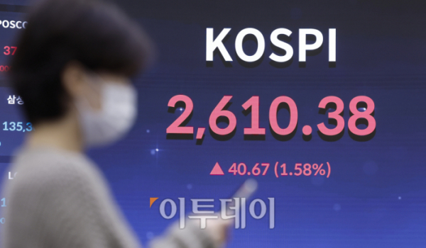 ▲코스피와 코스닥 지수가 1% 이상 급등하며 2610선으로 상승 마감한 7일 서울 영등포구 KRX 한국거래소 서울사무소 전광판에 코스피, 코스닥 지수가 나타나고 있다. 이날 코스피 지수는 전 거래일보다 40.67(1.58%) 오른 2610.38을 나타냈다. 조현호 기자 hyunho@