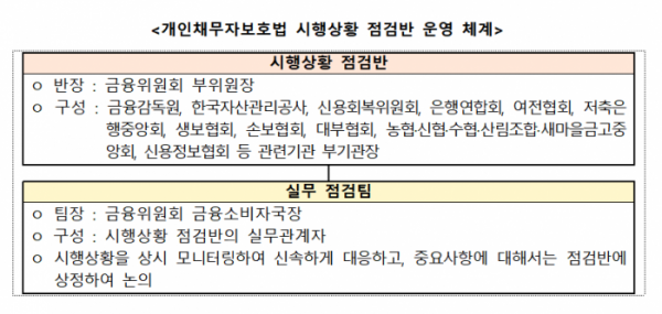 (자료제공=금융위원회)