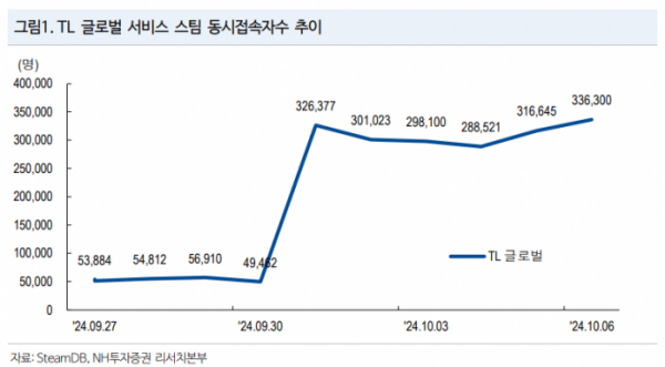 (출처=NH투자증권)