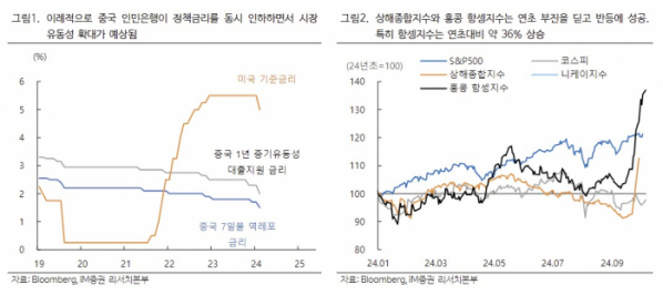 (출처=iM증권)