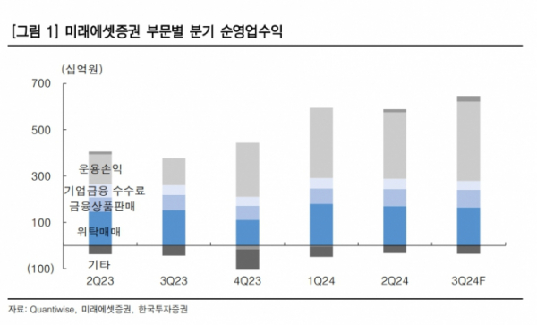 (출처=한국투자증권)