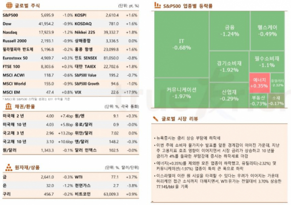 ▲이미지를 클릭하면 확대해서 볼 수 있습니다 (출처=한국투자증권)