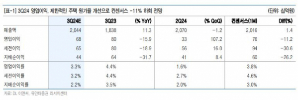 (출처=유안타증권)