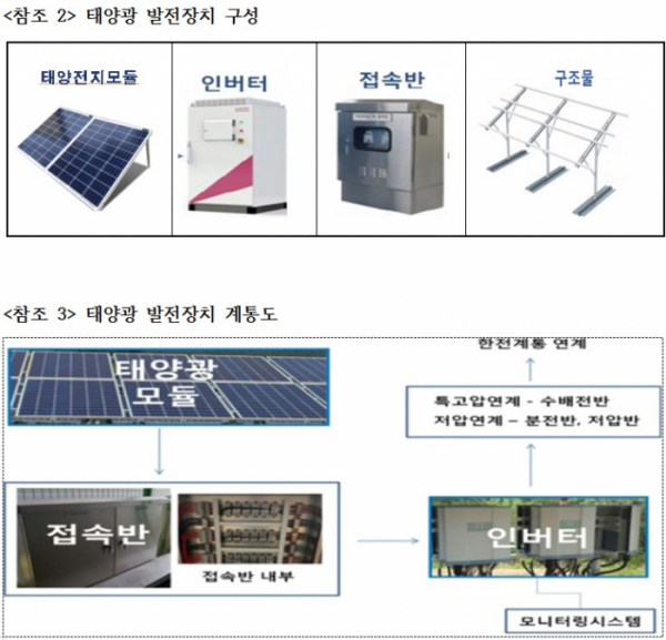 (사진제공=허종식 의원실)