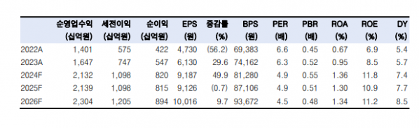 (출처=한국투자증권)