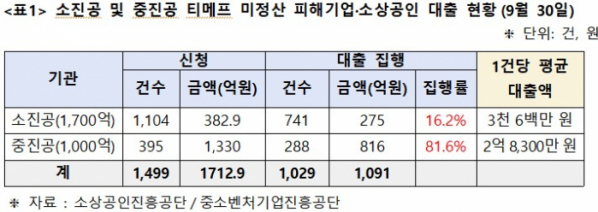 (사진제공=김원이 의원실)