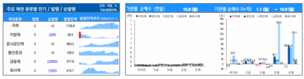 ▲이미지를 클릭하면 확대해서 볼 수 있습니다. (출처=유안타증권)