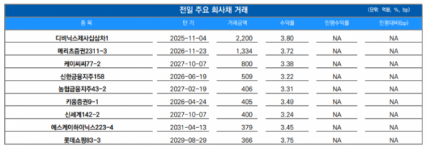 ▲이미지를 클릭하면 확대해서 볼 수 있습니다. (출처=유안타증권)