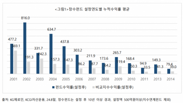 (출처=KCGI자산운용)