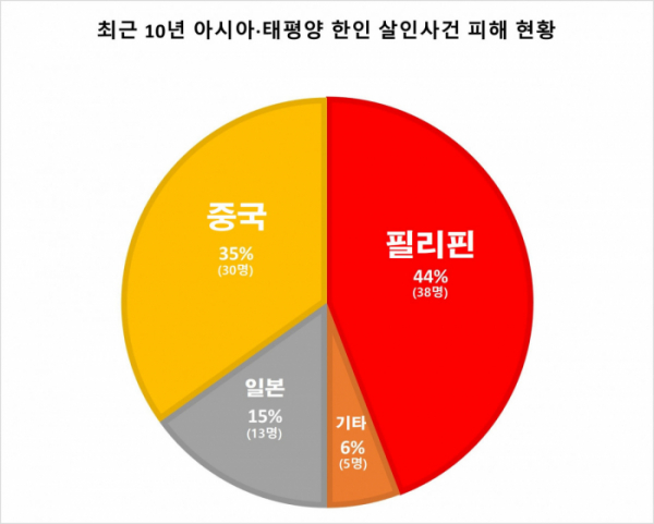 (자료=김영배 의원실)