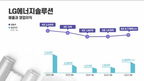 (출처=LG에너지솔루션)