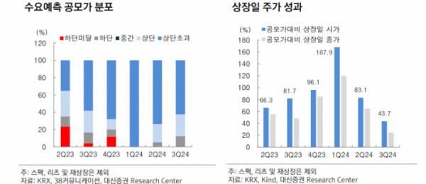 (자료=대신증권)